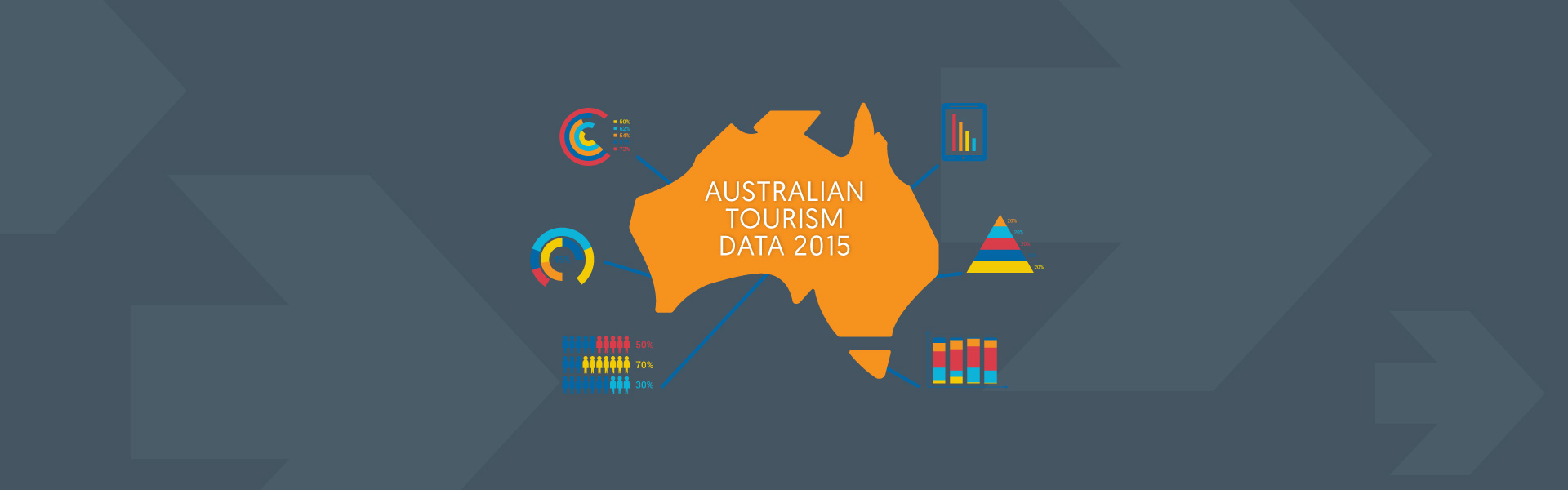 2015 Australian Tourism data